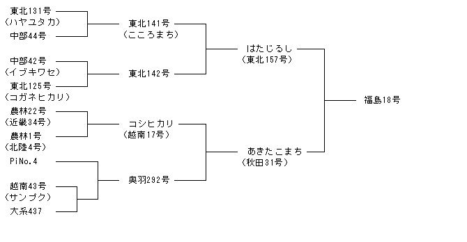 福島18号