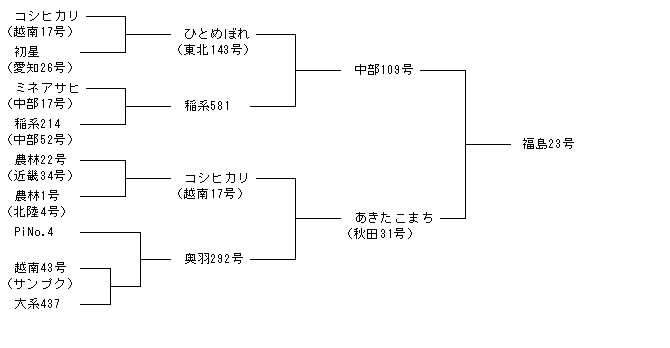 福島23号