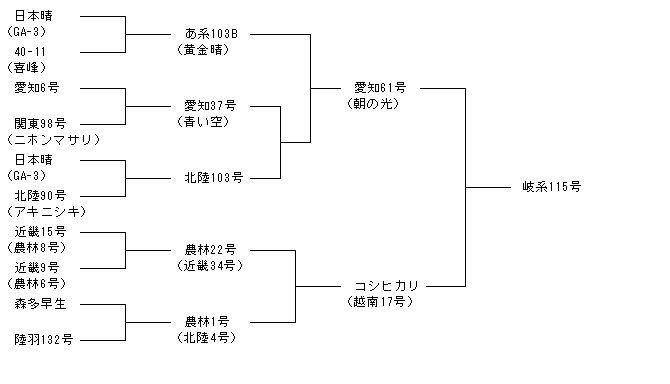 岐系115号