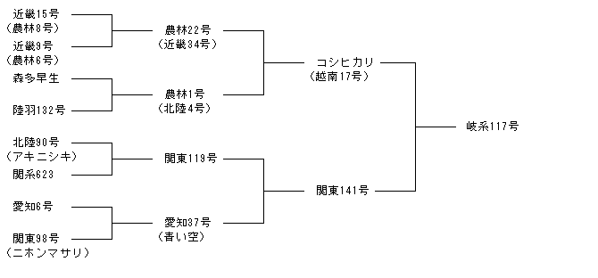 岐系117号