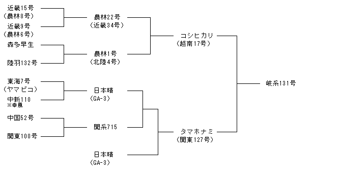 岐系131号
