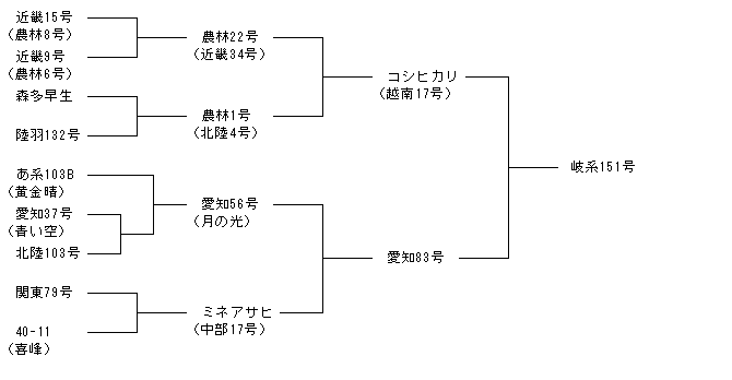 岐系151号
