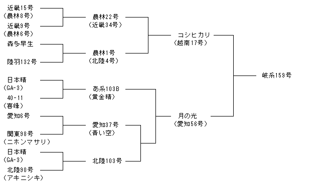 岐系159号