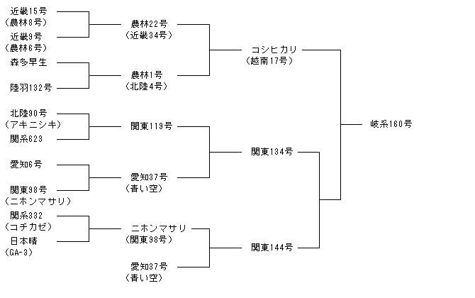 岐系160号