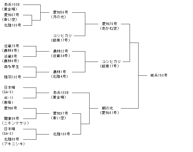岐系183号