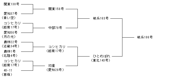 岐系186号