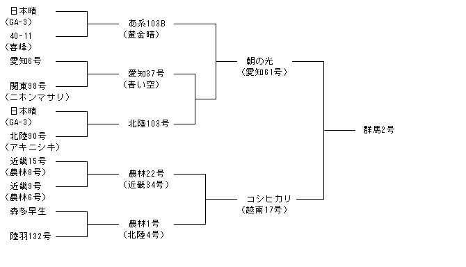 群馬2号