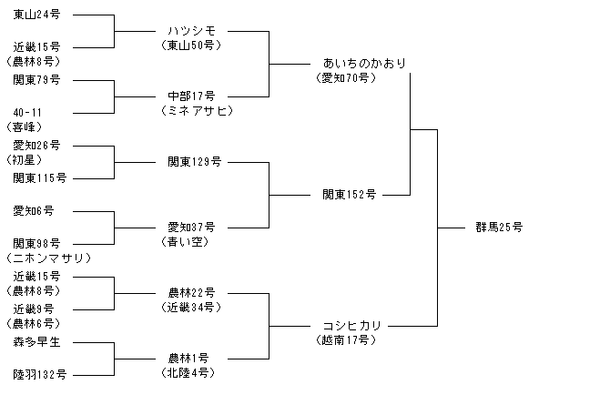 群馬25号