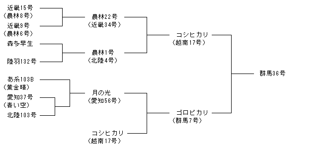 群馬36号