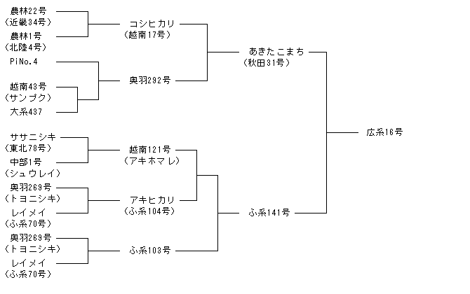 広系16号
