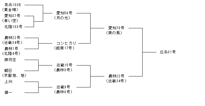 広系31号