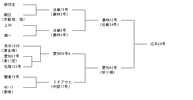 広系34号