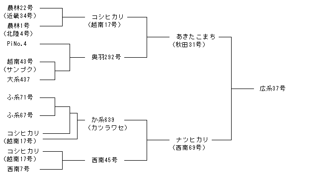 広系37号