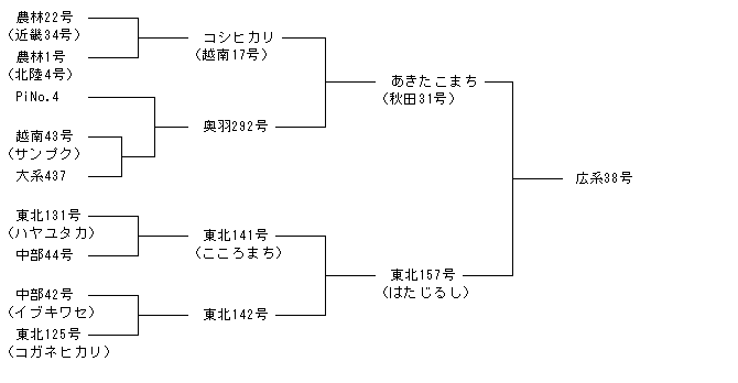 広系38号