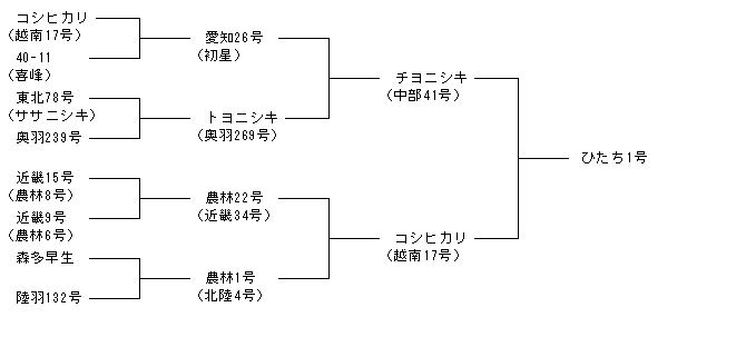 ひたち1号