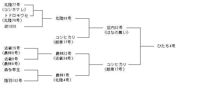 ひたち4号