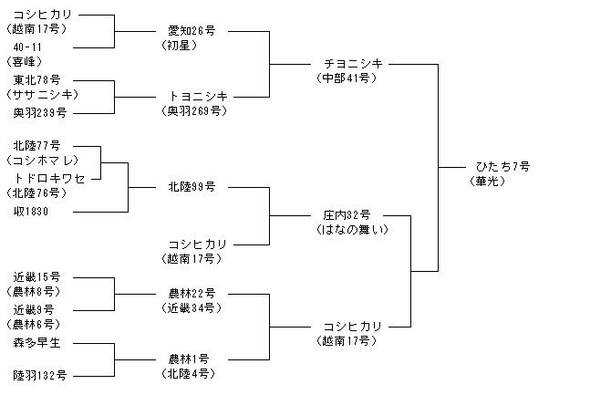 ひたち7号