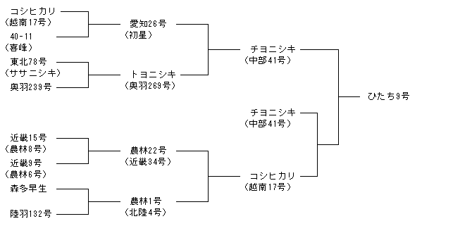 ひたち9号