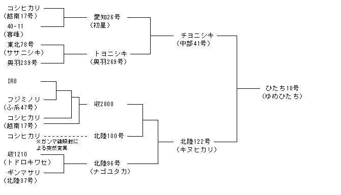ひたち10号