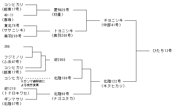 ひたち12号