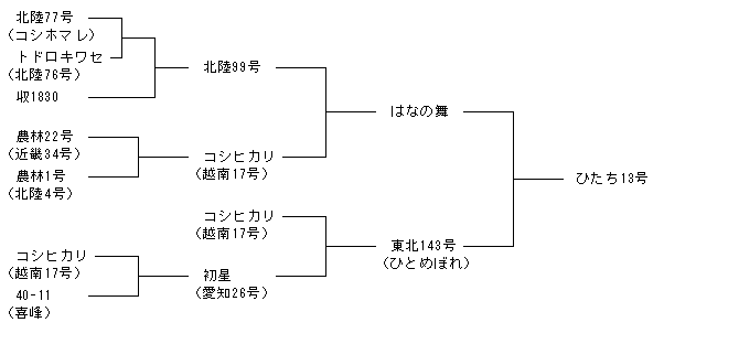 ひたち13号