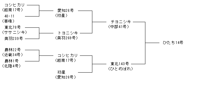 ひたち14号