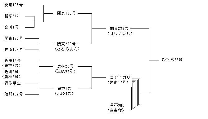 ひたち39号
