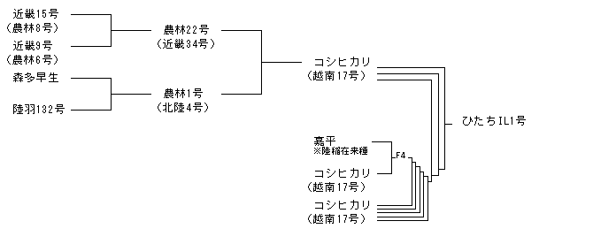 ひたちIL1号