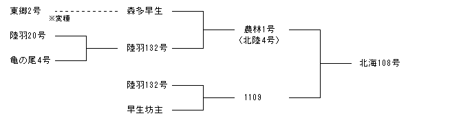 北海108号