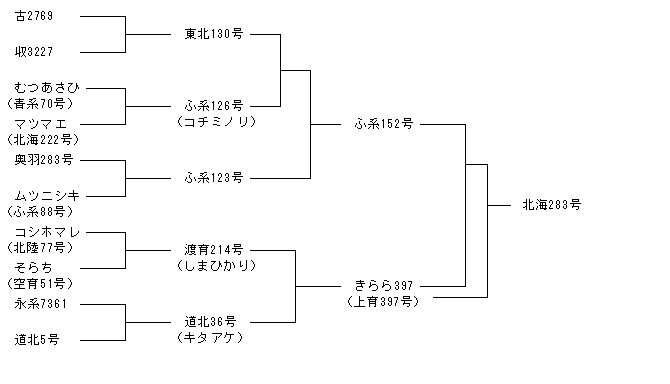 北海283号