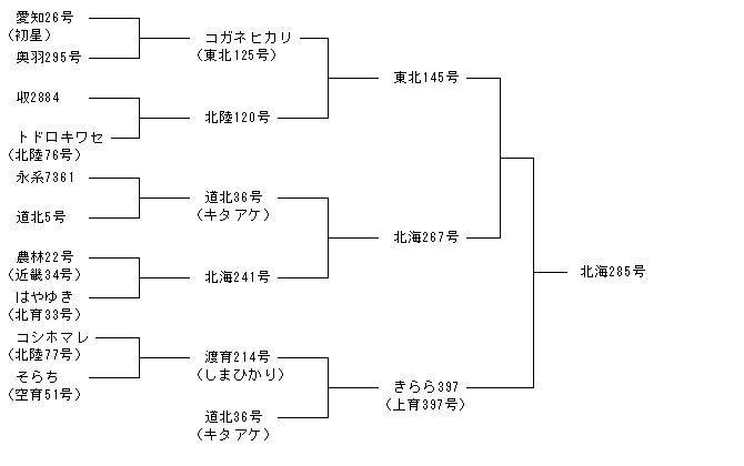 北海285号