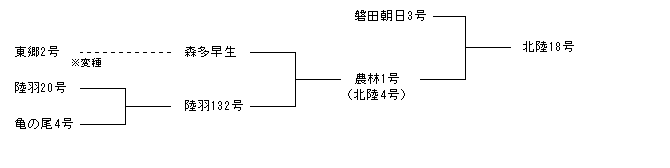 北陸18号