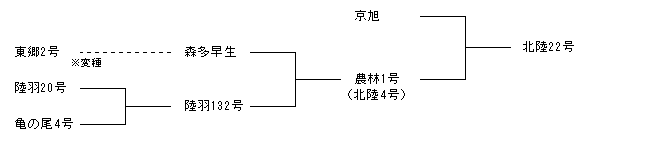 北陸22号