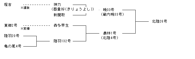 北陸26号
