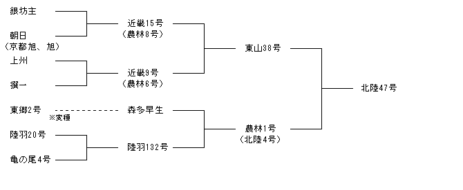 北陸47号