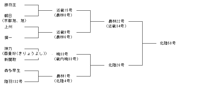 北陸58号