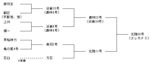 北陸60号