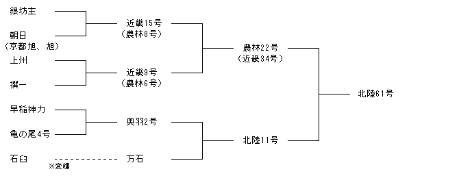 北陸61号