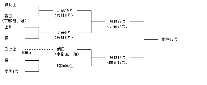 北陸63号