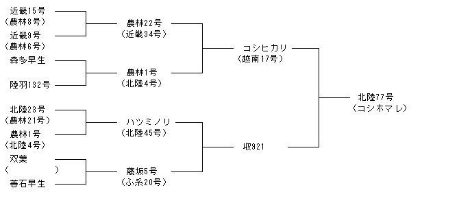 北陸77号