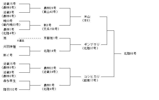 北陸86号