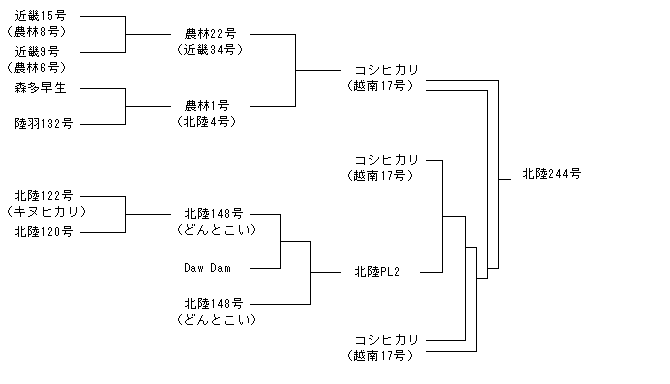 北陸244号