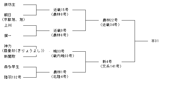 本31