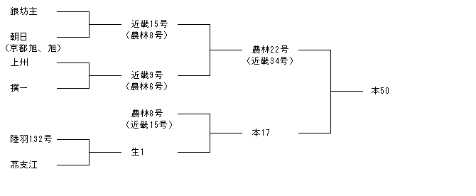 本50