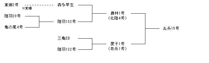 ゐ系15号