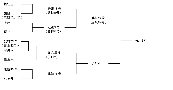 石川2号