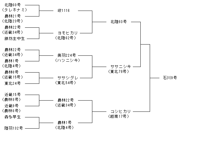 石川9号