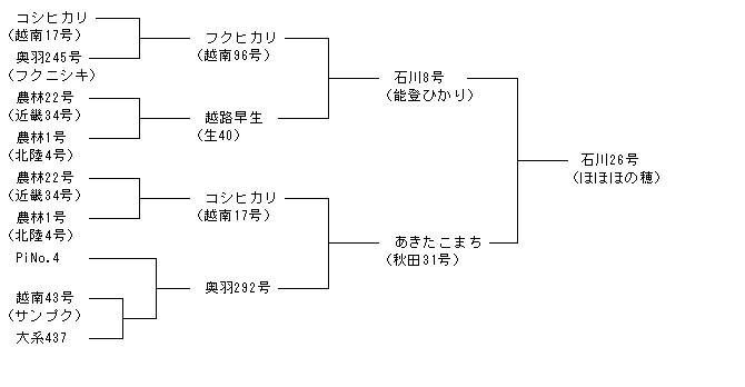 石川26号