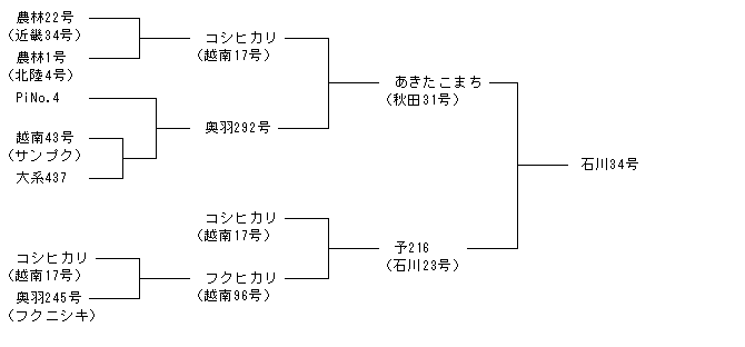 石川34号