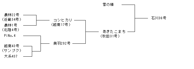 石川36号
